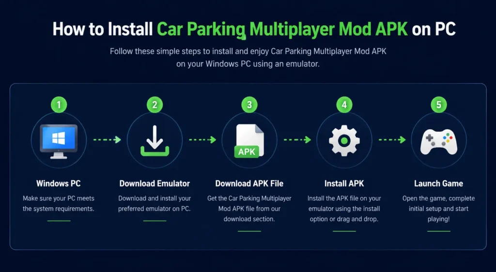 CPM MOD APK INSTALLATION GUIDE