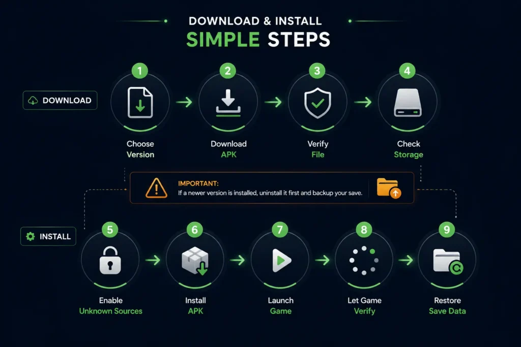 CPM MOD APK OLD VERSION INSTALLATION GUIDE