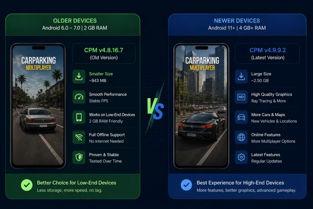 CPM MOD APK VERSION COMPARISON