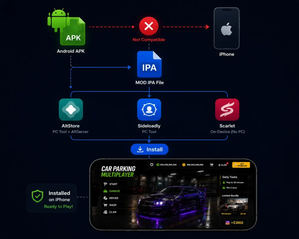 CPM MOD APK iOS Infographic